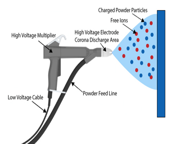 powder-coating-application